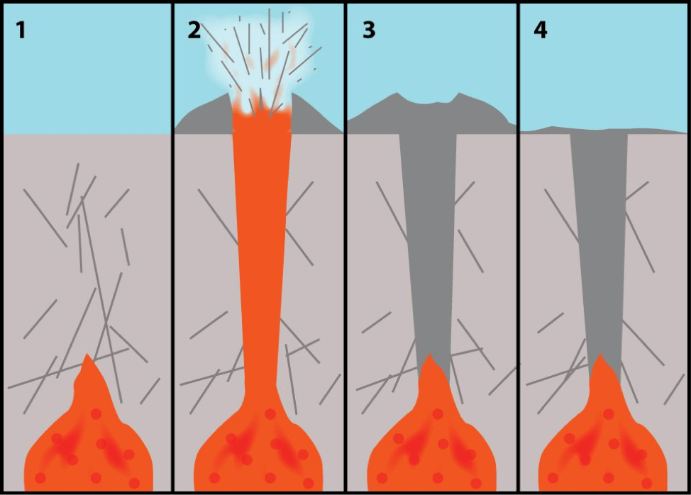 A simplified diagram of kimberlite pipe in earth's mantle and surface