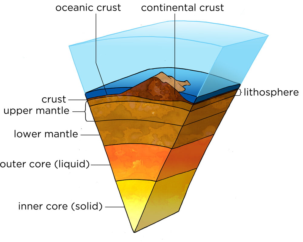 earth's mantle