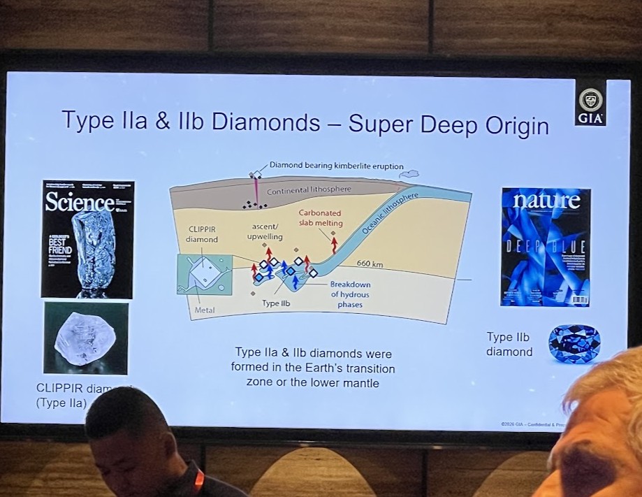 A GIA presentation slide titled "Type IIa & IIb Diamonds – Super Deep Origin," showing a cross-section diagram of the Earth's mantle alongside magazine covers featuring a diamond and a sapphire.